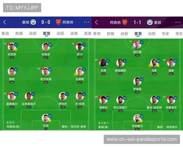 战术分析指出阿森纳高位逼抢有效 场均失球数联赛最低 战术分析指出阿森纳高位逼抢有效 场均失球数联赛最低